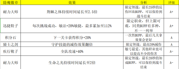 荣耀大天使除魔试炼攻略图片9