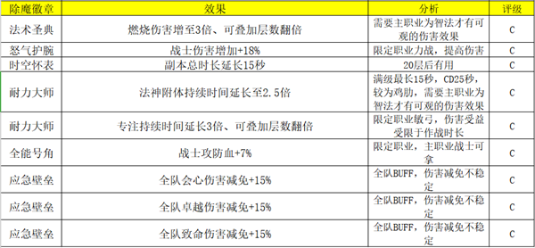 荣耀大天使除魔试炼攻略图片5