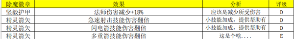 荣耀大天使除魔试炼攻略图片3