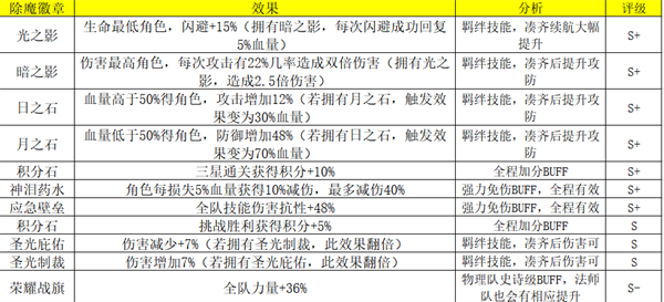 荣耀大天使除魔试炼攻略图片11