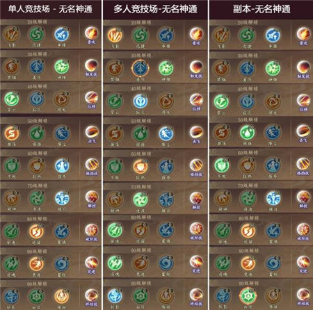 太古妖皇诀无名神通加点攻略图片1