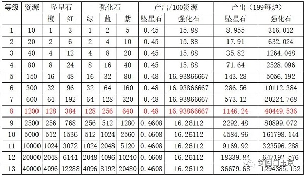 梦回白玉京主角如何养成攻略配图1