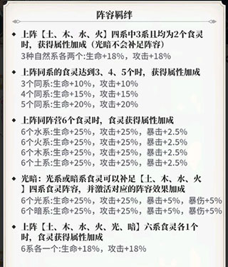 美食大乱斗萌新阵容搭配推荐图片1