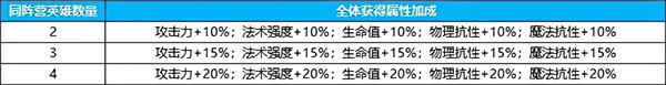 英雄如约新手攻略图片5