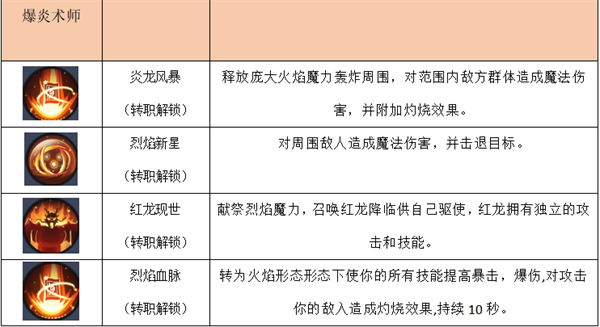 秩序之路四职业技能介绍图片2