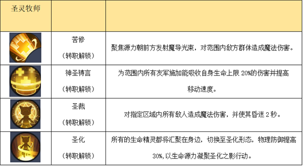 秩序之路四职业技能介绍图片6