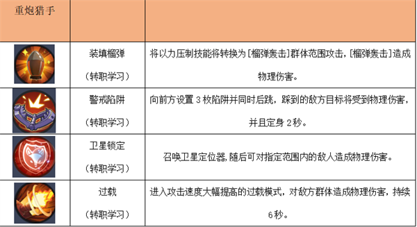 秩序之路四职业技能介绍图片9