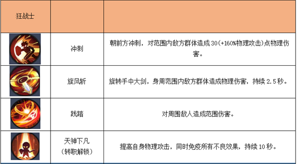 秩序之路四职业技能介绍图片11