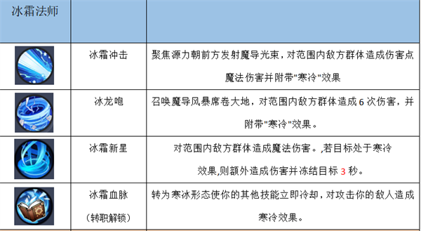 秩序之路四职业技能介绍图片3