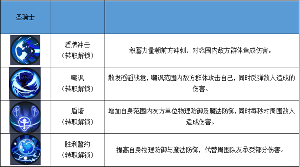 秩序之路四职业技能介绍图片12