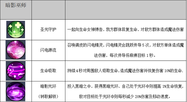 秩序之路四职业技能介绍图片5