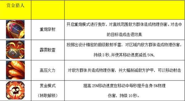 秩序之路四职业技能介绍图片8