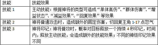 九天封神神将系统介绍图片5