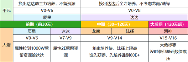 我本千金如何选择伙伴攻略图片1