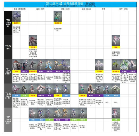 异尘达米拉中低配通关5-15心得图片1