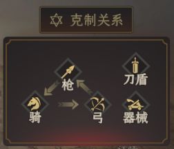 封神开天新人开荒必看图片3