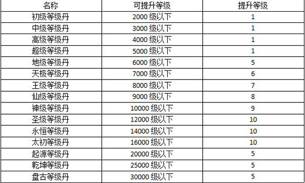 热血寻秦前期快速升级攻略图片4