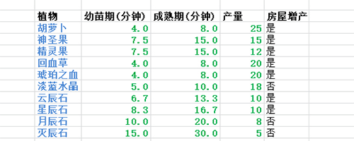 遇见游戏新手攻略图片2