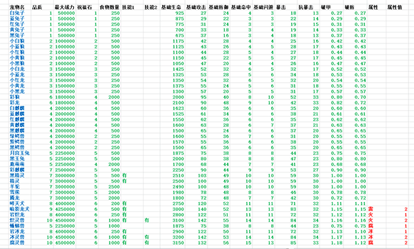 遇见游戏新手攻略图片6