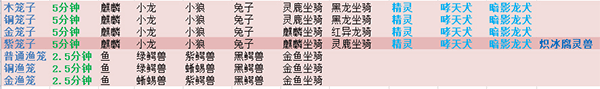 遇见游戏新手攻略图片5