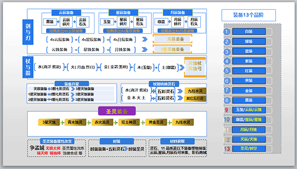 遇见游戏新手攻略图片4