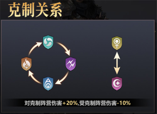 逍遥志游戏新手攻略图片1