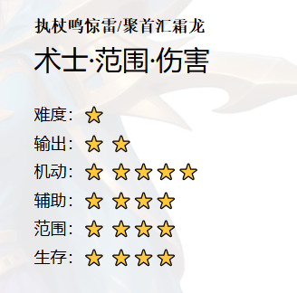 猎魔远征职业攻略图片2