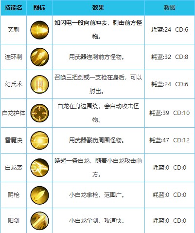 造梦西游外传英雄配招攻略图片5