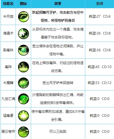 造梦西游外传英雄配招攻略图片4