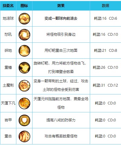 造梦西游外传英雄配招攻略图片3