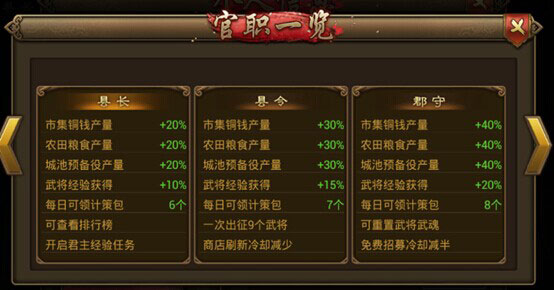 朕的江山经验系统攻略图片3