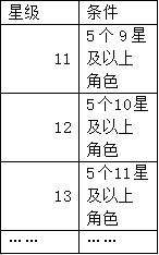进击的正太海贼王新手攻略图片2