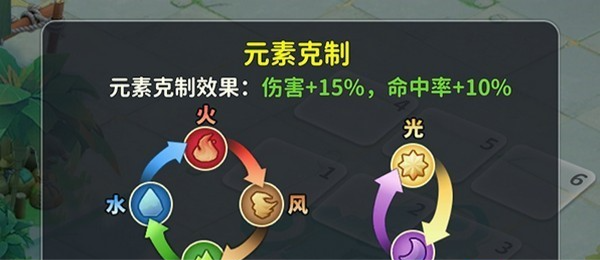 最后的原始人新手指南图片2