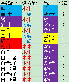 萌星物语新手攻略图片1