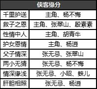 新倚天屠龙记新手攻略图片9