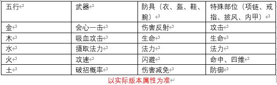 无尽洪荒灵珠系统介绍图片4